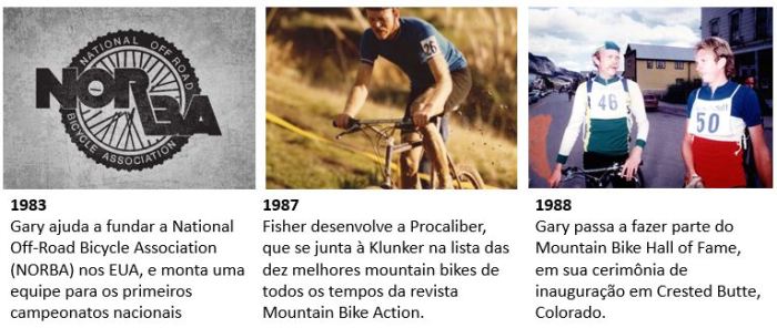 trajetória da fischer