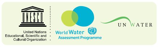 unesco world water