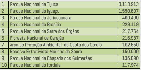 uc´s mais visitadas em 2014