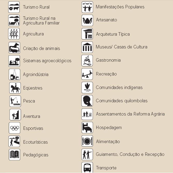icones do turismo rural